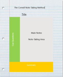 The Cornell Note-Taking Method: Structure That Sticks – Roya Bloom